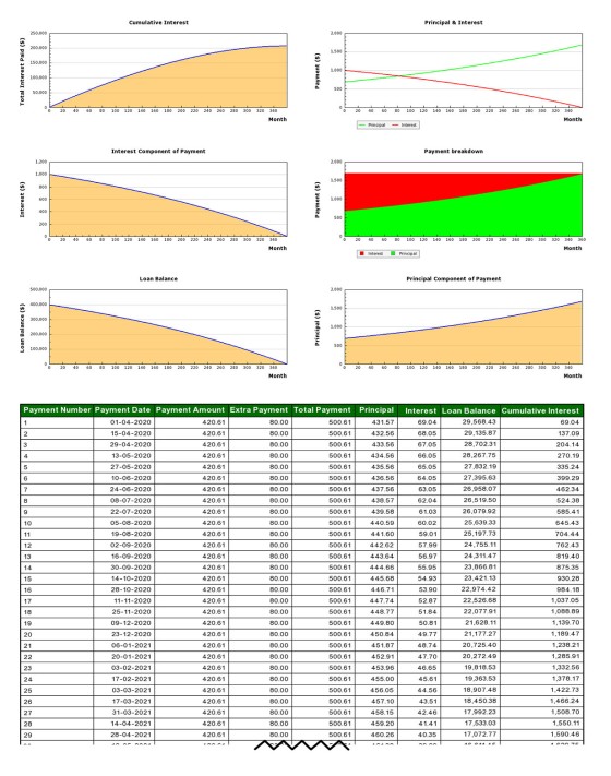 Mortgage Graph API