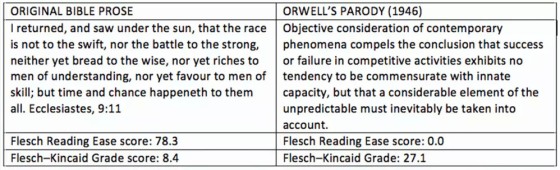 Flesch Reading Score