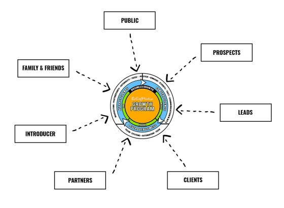 Gravity Relationship Model