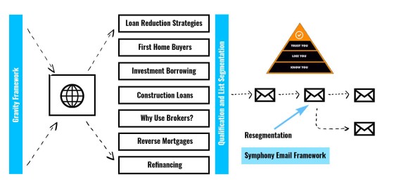 Email Segmentation