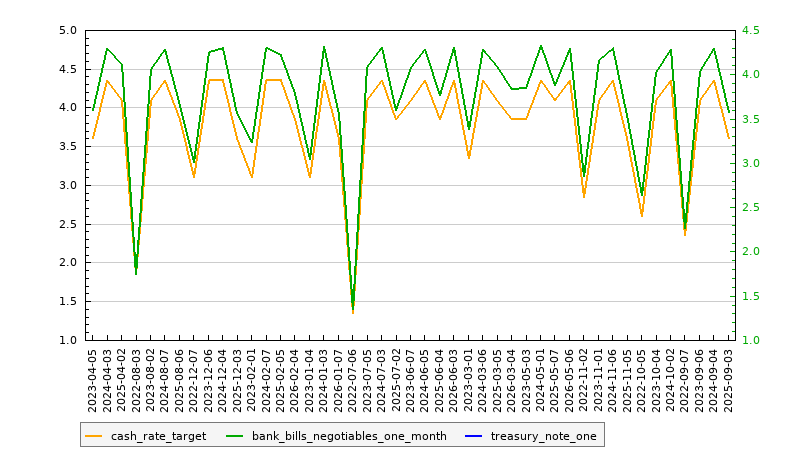 RBA Cash Rate: June, 2026 RBA Cash Rate: June, 2026