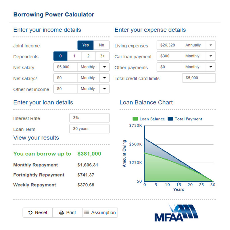 Borrowing Calculator