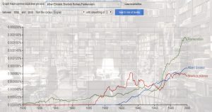 Embed a Google Ngram Viewer In WordPress With Shortcode